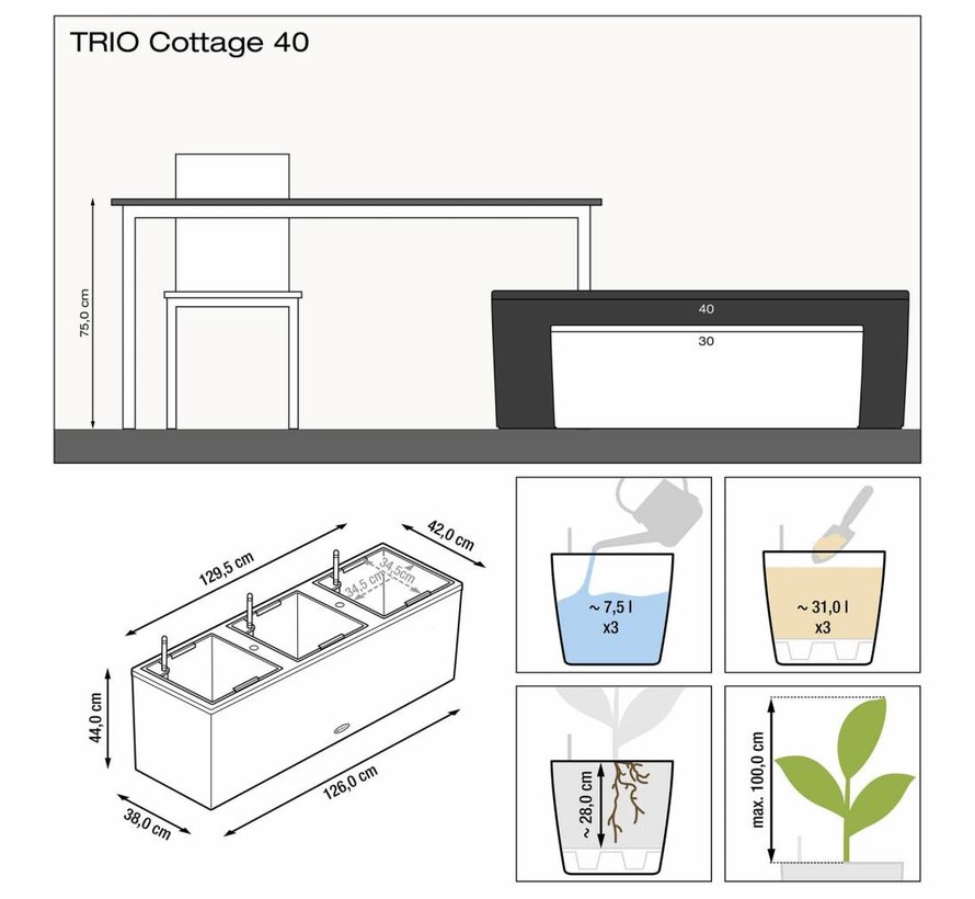 Lechuza - Pflanzgefäß TRIO COTTAGE 40 granit ALL-IN-ONE Set