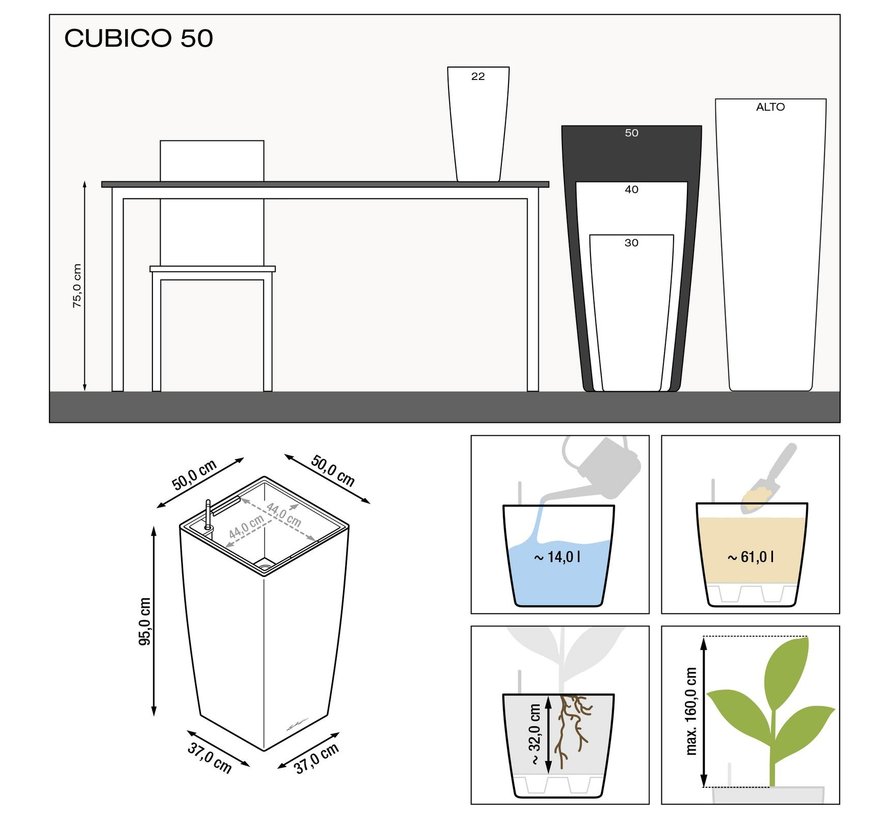 Cubico Premium 50 Wit hoogglans ALL-IN-ONE