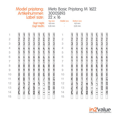 METO Meto Basic étiqueteuse de prix  M 1622