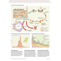 Food Atlas of the Netherlands