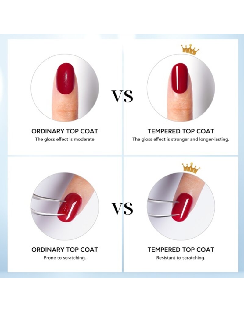 Bluesky Top Coat Tempered No Wipe