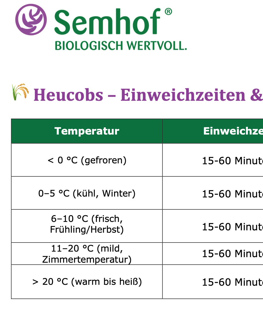 Heucobs – Einweichzeiten & Haltbarkeit nach Temperatur