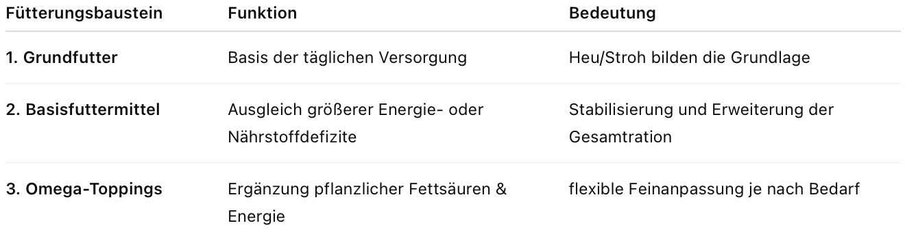 Semhof Bio Omega Toppings