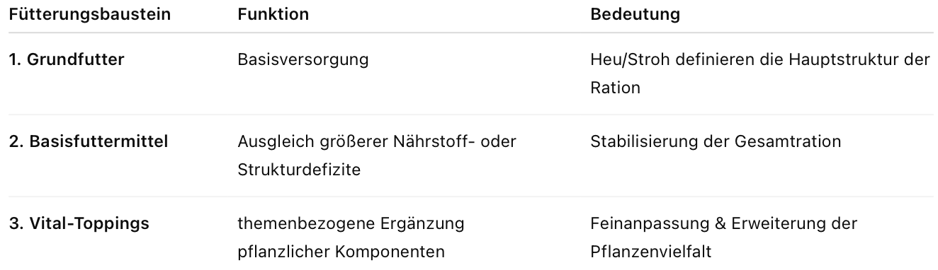 Semhof Bio Vital Toppings