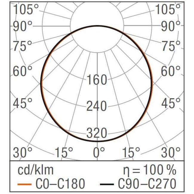 Panneau LED LEDVANCE PFM 600 x 600 mm 30W 3600Lm