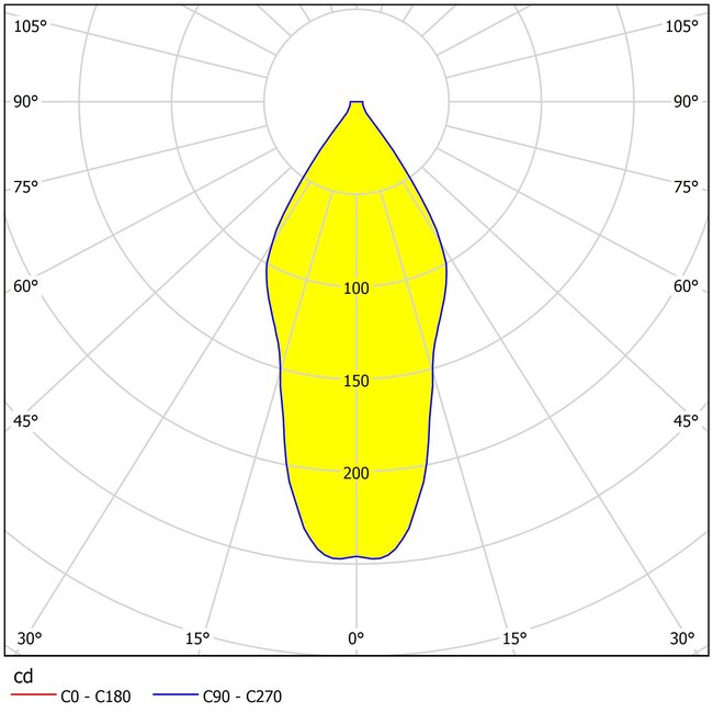 Led opbouwspot Polasso Zwart/Goud 94502