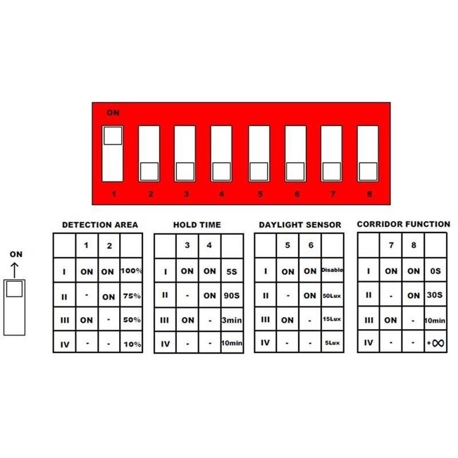 Moon 180 LED opbouwpaneel rond zwart met sensor