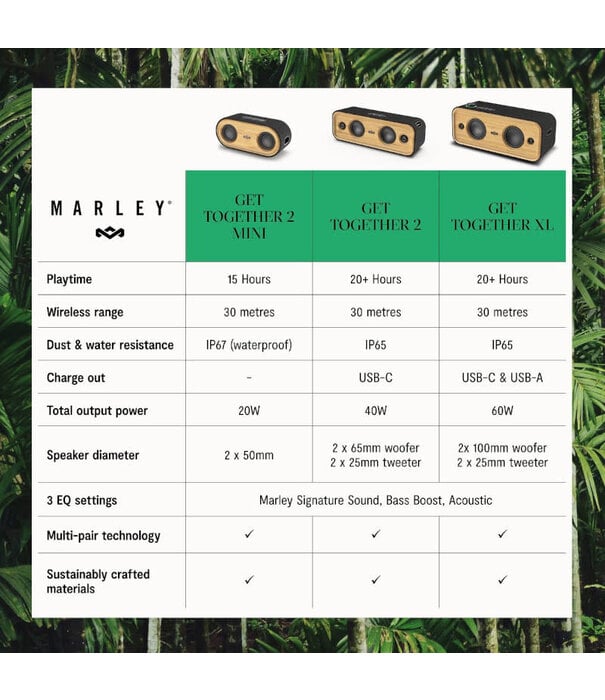 Marley Marley Get Together 2