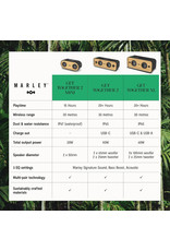 Marley Marley Get Together Mini 2