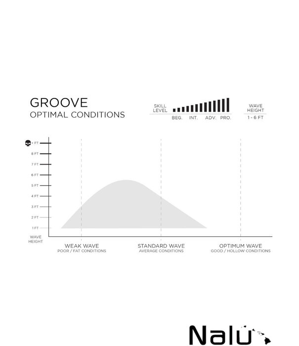 Firewire Surfboards Firewire 6'1" Groove Machado