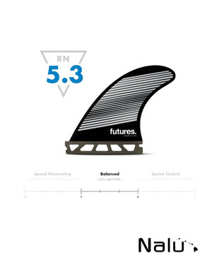 Futures Small F4 Legacy Series