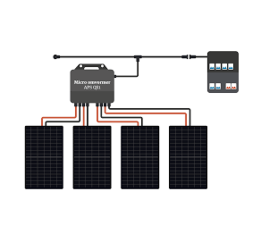 Micro kit met 4 zwarte super panelen van 340  Wp of meer dan 1350  Watt piek met APS omvormers