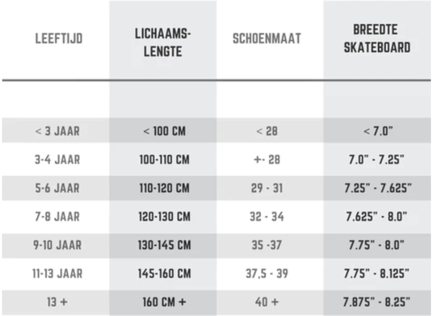 FIND THE RIGHT SKATEBOARD SIZE