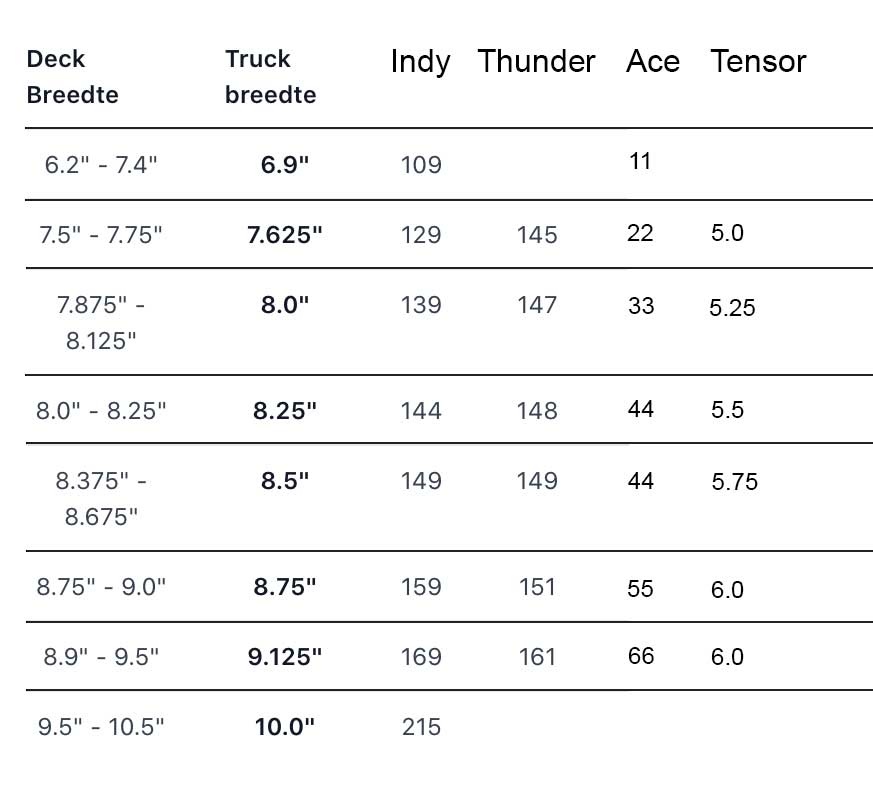 Trucks Sizeguide, Independent Trucks, Thunder Trucks And Ace Trucks