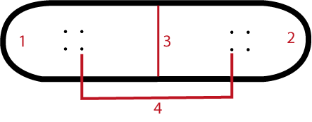 structuur skateboard - nose tail wheelbase