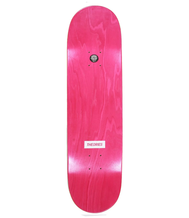 THEORIES Re-Animator Deck