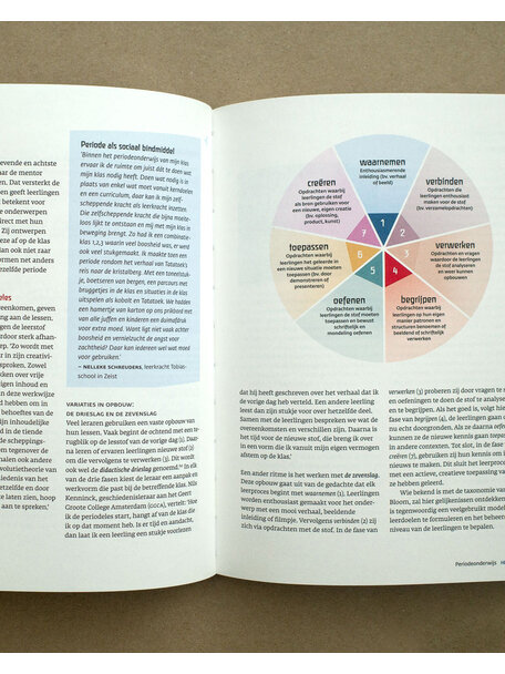 Christofoor Het kompas