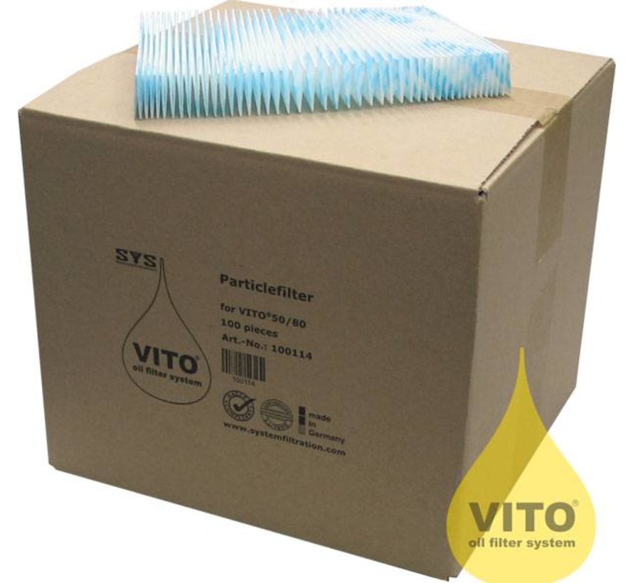 Vervangingsfilters Vetfilters Vito filtersysteem