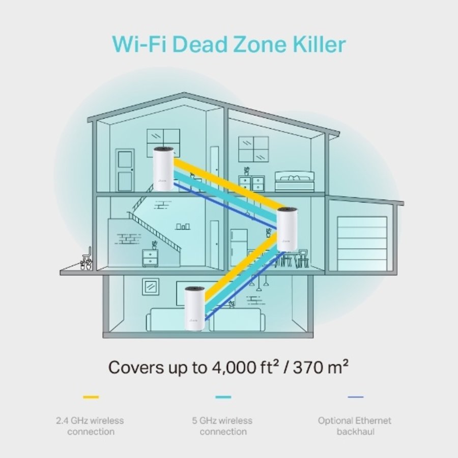 TP-Link Deco M4 - Multiroom Wifi - Mesh WiFi - 3-pack-2