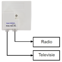 thumb-Braun teleCom PAO-1IEC-NL – Signaalverdeler met IEC-Aansluiting voor Optimale TV- en Radiosignaalverdeling-3