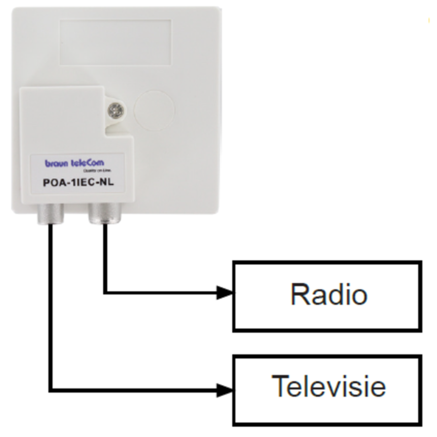Braun teleCom PAO-1IEC-NL – Signaalverdeler met IEC-Aansluiting voor Optimale TV- en Radiosignaalverdeling-3
