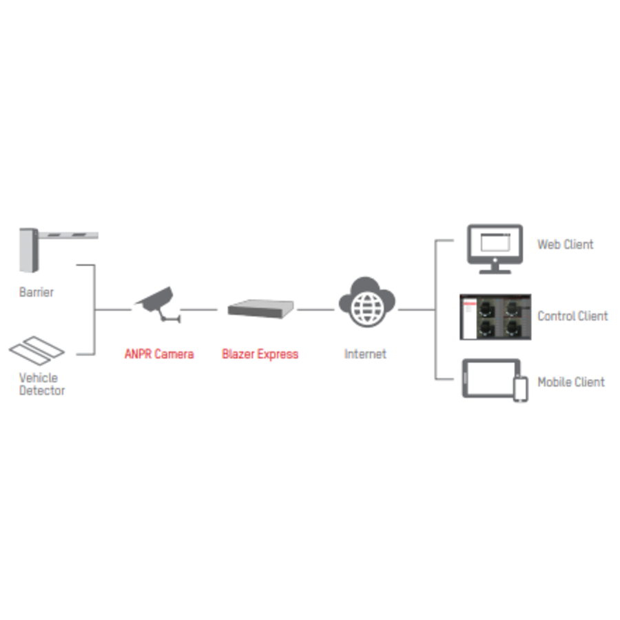 Hikvision Blazer Express/32 – iVMS Video Management Server met 32‑kanaals PoE NVR‑capaciteit-2