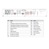 thumb-Hikvision DS-TPS100 – Parking Lot / Vehicle Detection Server-3