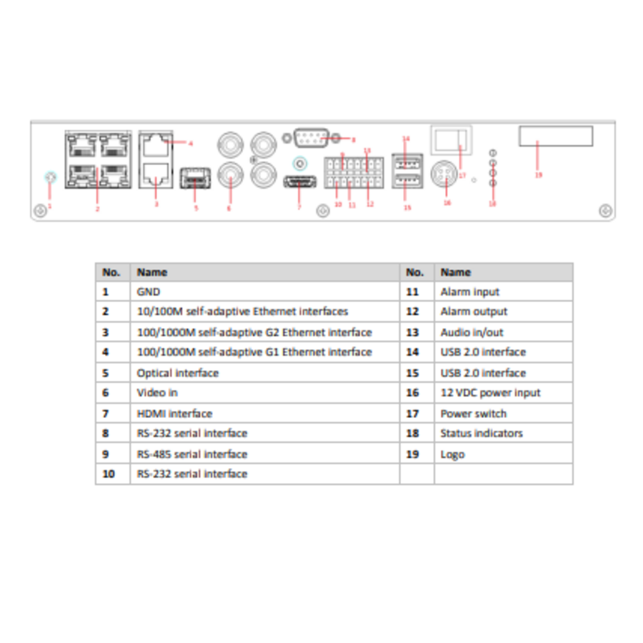 Hikvision DS-TPS100 – Parking Lot / Vehicle Detection Server-3