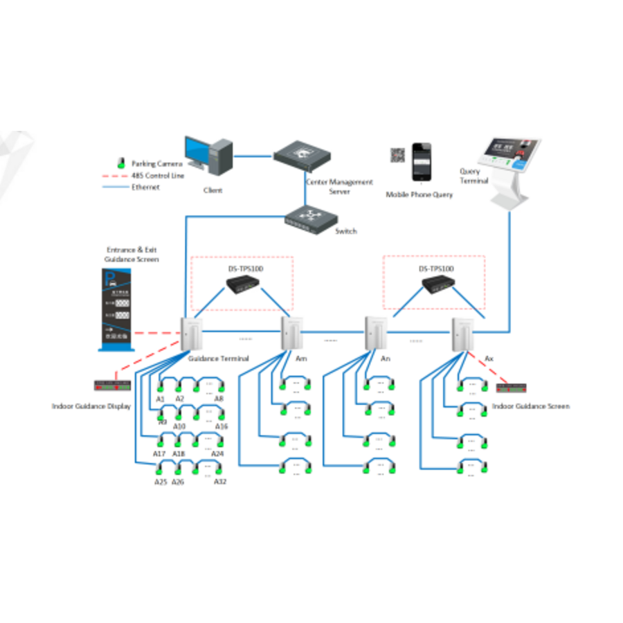 Hikvision DS-TPS100 – Parking Lot / Vehicle Detection Server-2