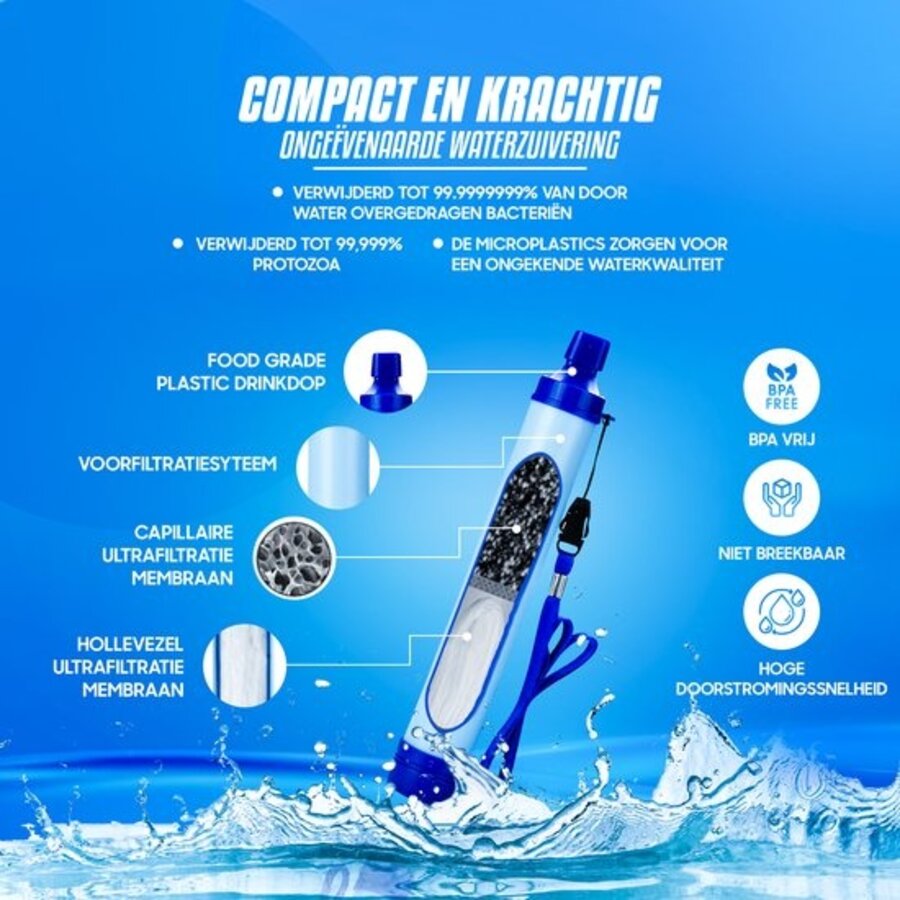Zazitec Complete Noodset – Camping Lantaarn, Waterfilter, EHBO Kit, Thermodeken, Solar Crank Radio & 13.000mAh Powerbank – Voor Noodgevallen & Outdoor-7
