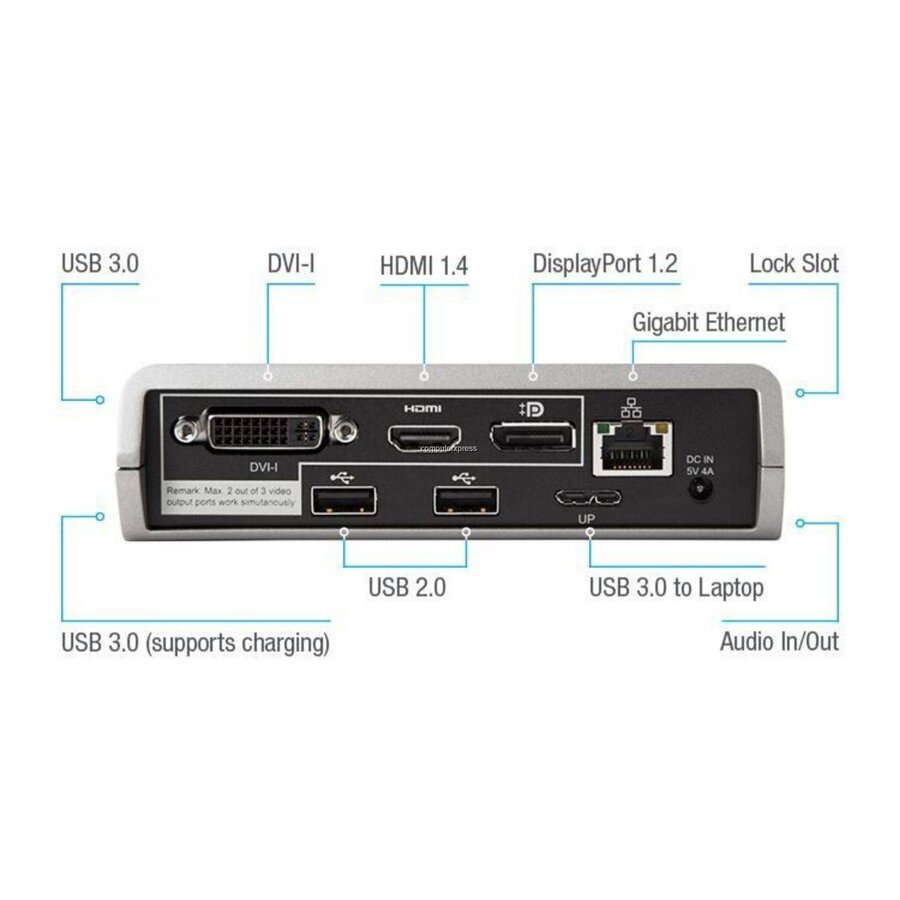 Targus Dual Video Universal USB 3.0 Docking Station – HDMI & DVI – Gigabit LAN | DOCK120 – Universeel-4