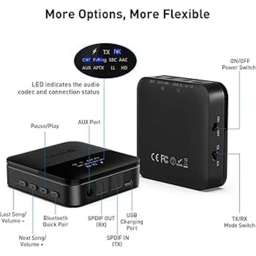 SONRU Bluetooth 5.0 Audio Zender & Ontvanger – SPDIF Optisch & 3.5mm AUX | 2-in-1 Draadloze Adapter – Low Latency-2