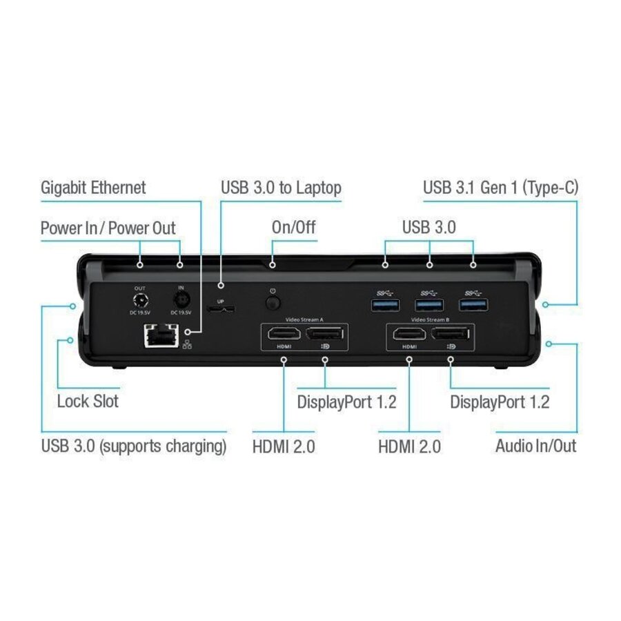 Targus DOCK177EUZ Universal USB 3.0 DV4K Docking Station – Dual 4K dockingstation met HDMI, DisplayPort, Gigabit LAN en laptop charging tot 90W-2
