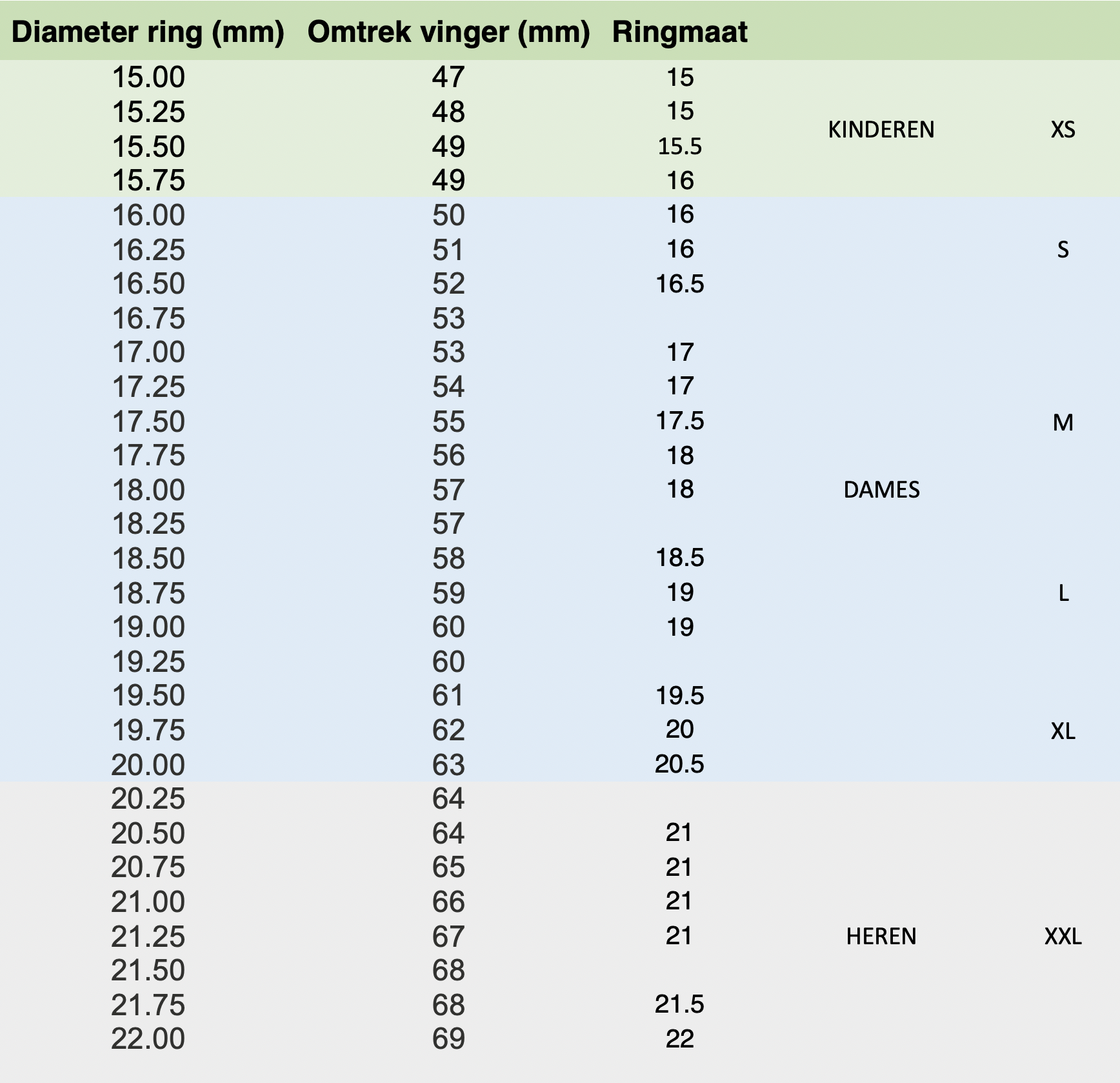 opslaan Implementeren omzeilen Welke ringmaat heb ik? Jouw ringmaat bepalen. - ZilverVoorJou
