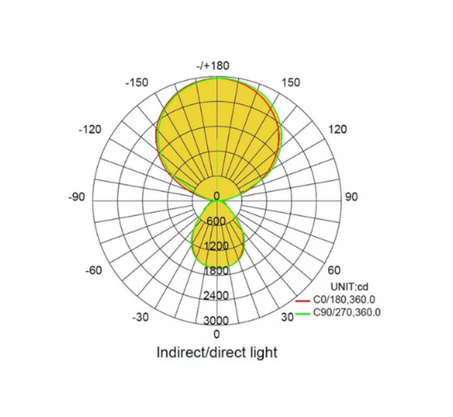 Bureaulamp INLUMA 3  Smart Anti-Glare