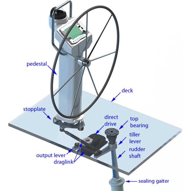 DU-DD1-12 Drive unit for sailboats 30’-40’