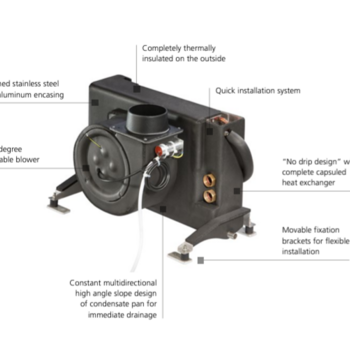BlueCool A-Series Luchtbehandelingsunits