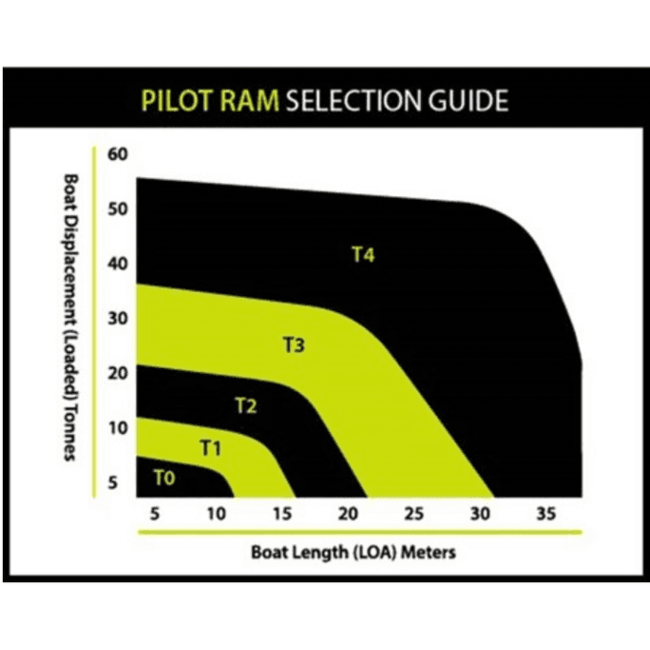B&G  Hydraulic Ram T3 24V – powerful and efficient integrated hydraulic steering drive for marine autopilot systems