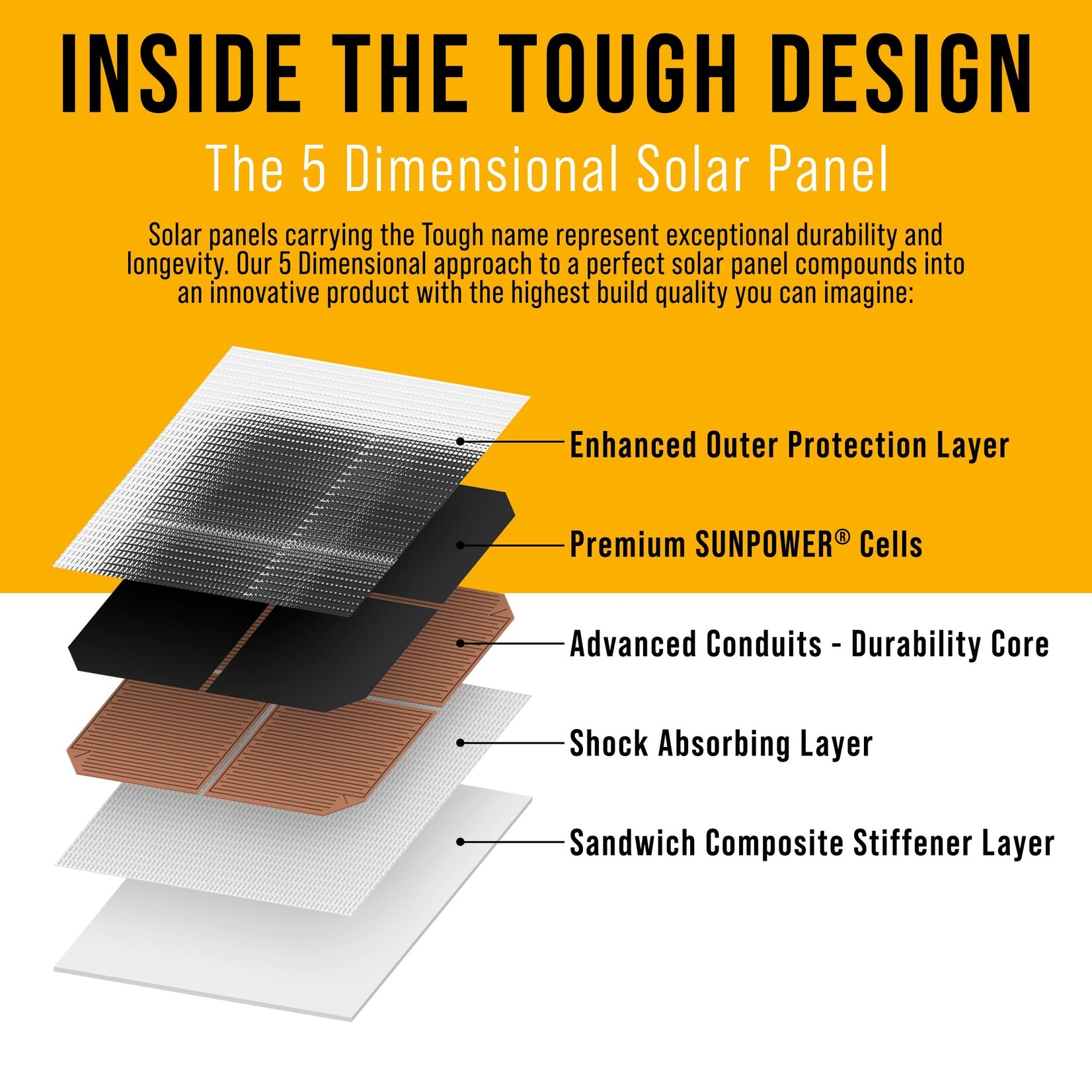 Sunbeam Tough++ 126W