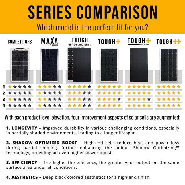 Sunbeam Tough++ 126W