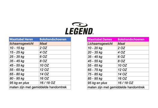 Kinder Bokshandschoenen 4-8 jaar Neon Roze 4oz/6oz PU