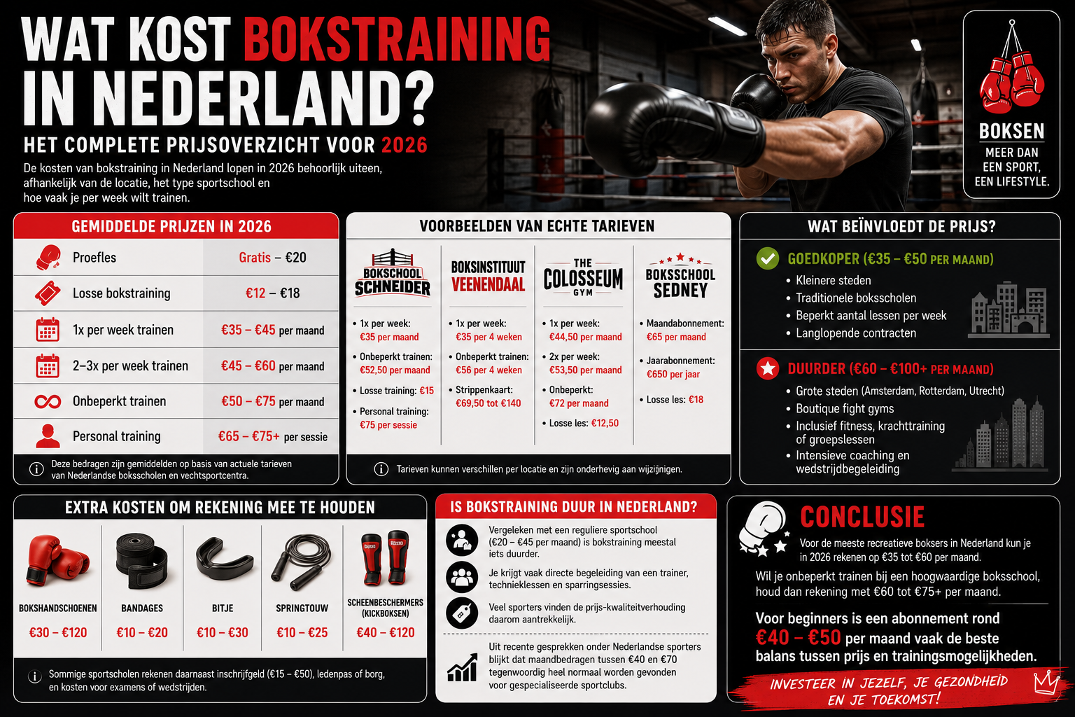 Wat kost bokstraining in Nederland? Het complete prijsoverzicht voor 2026