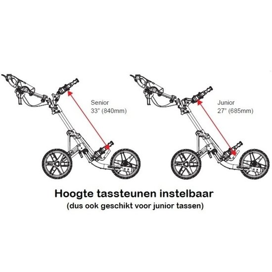 Clicgear Clicgear 4.0 golftrolley groen