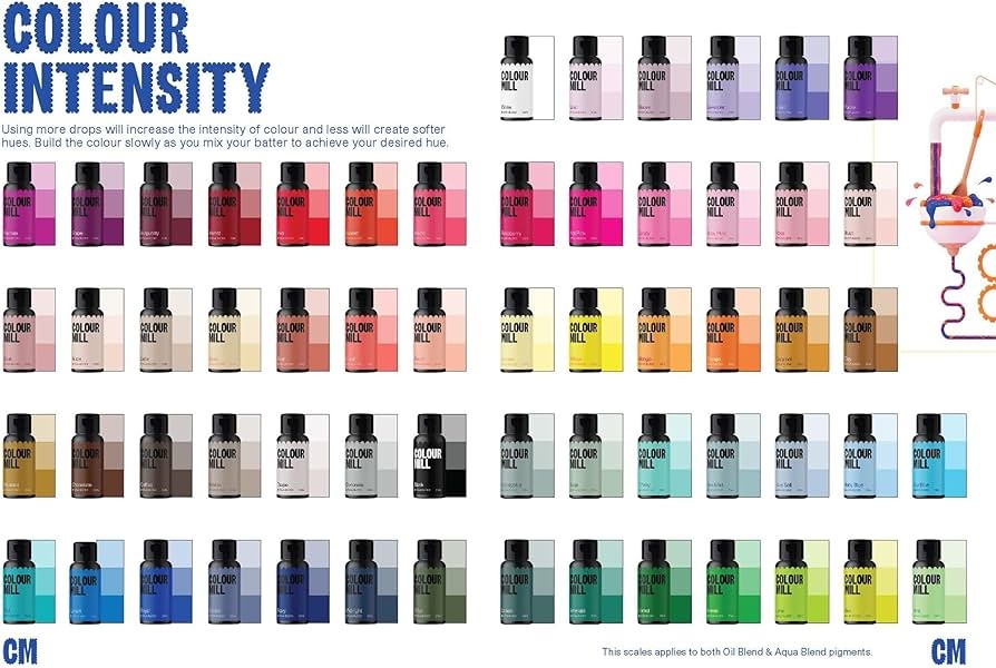 colour mill colour mill complete collection aqua blend pack alle kleuren 60 st.