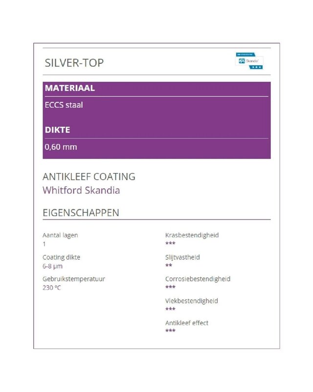 Patisse Springvorm Vierkant Silver-Top 16cm (8cm hoog)