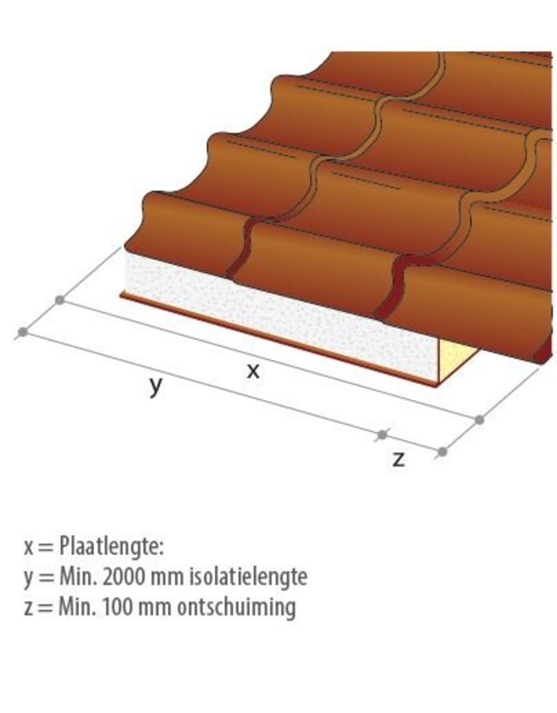 Metalen Sandwich Dakpanpaneel 24/1100, RAL8004 Terracotta