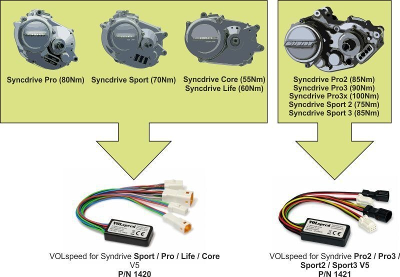 VOLspeed VOLspeed V5 Giant Syncdrive Pro2 / Pro3 / Pro3x / Sport2 / Sport3