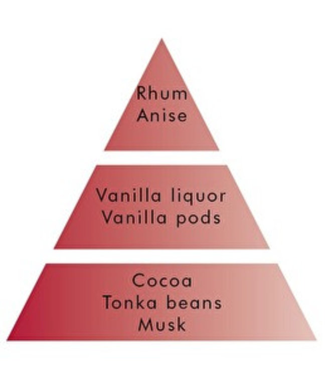 Lampe Berger navulling Huisparfum - Vanille Gourmet