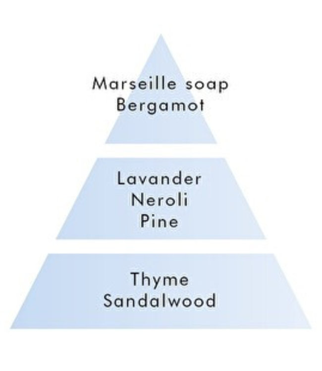 Lampe Berger navulling huisparfum - Cotton Caresse  ofwel katoen