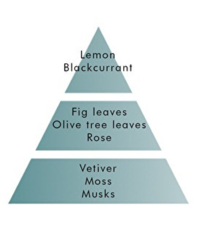 Lampe Berger navulling huisparfum - Gardens on the Riviera